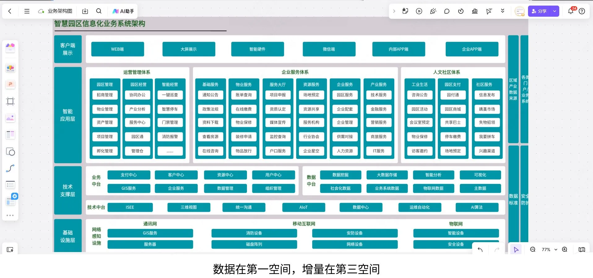 数据在第一空间，增量在第三空间