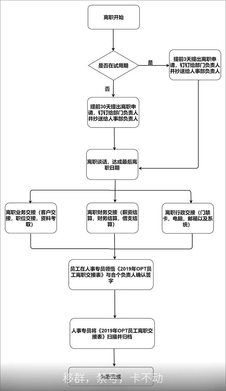 移群,禁号,卡不动