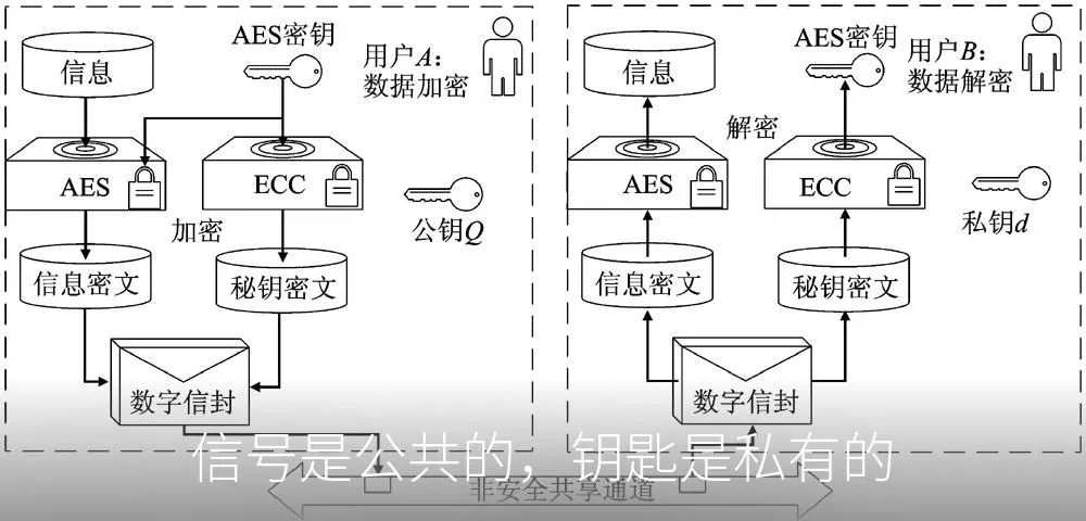 你造保险柜,我直接搬走:视频号WASM加密被“降维打击”的分析于防范-智慧商城