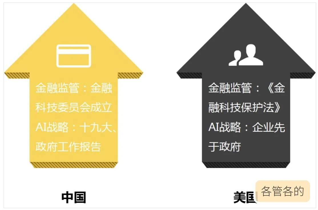 各管各的