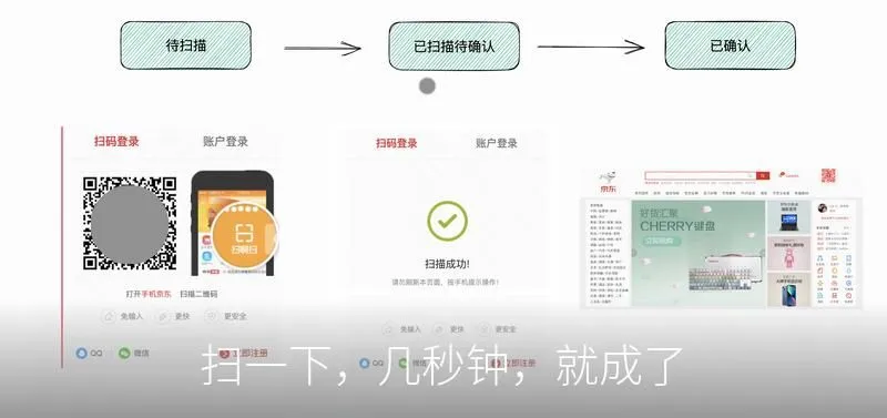 扫一下,几秒钟,就成了