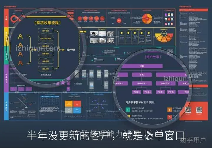 半年没更新的客户,就是撬单窗口