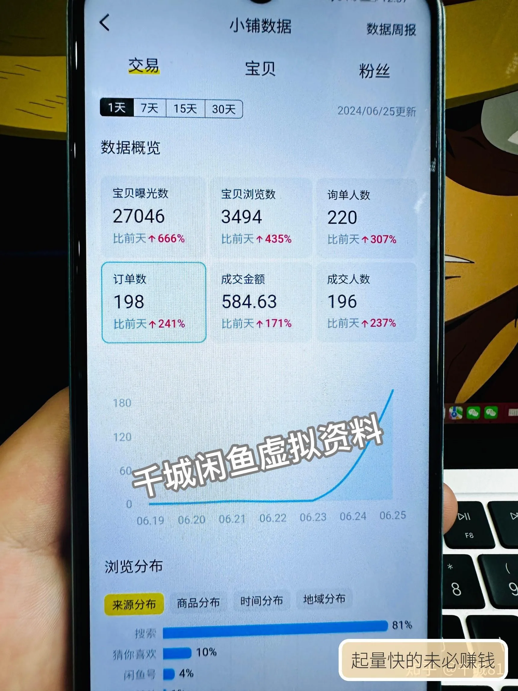 起量快的未必赚钱