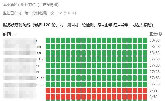 服务挂了,但它不会喊疼
