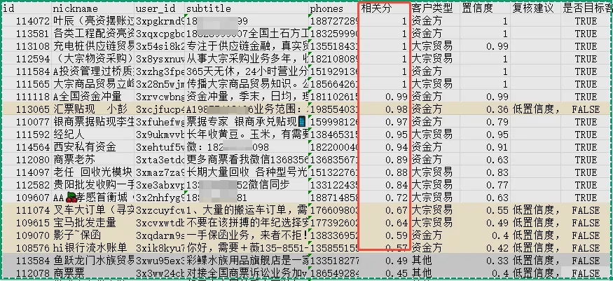 格式换了,语言换了,分数纹丝不动