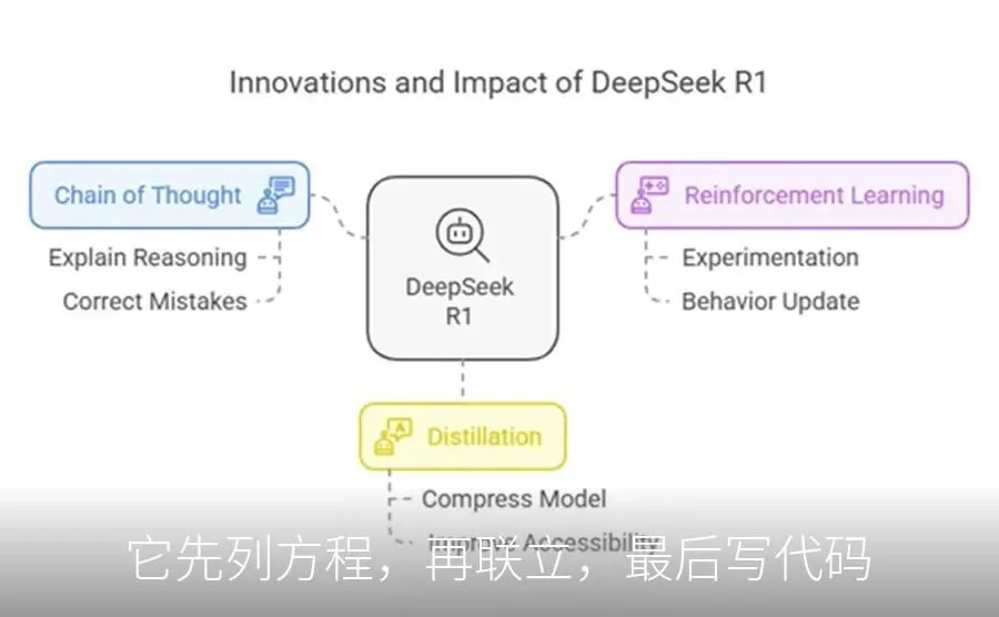 量化私募如何借助DeepSeek全栈开源平台推动AGI研发与技术生态构建-智慧商城