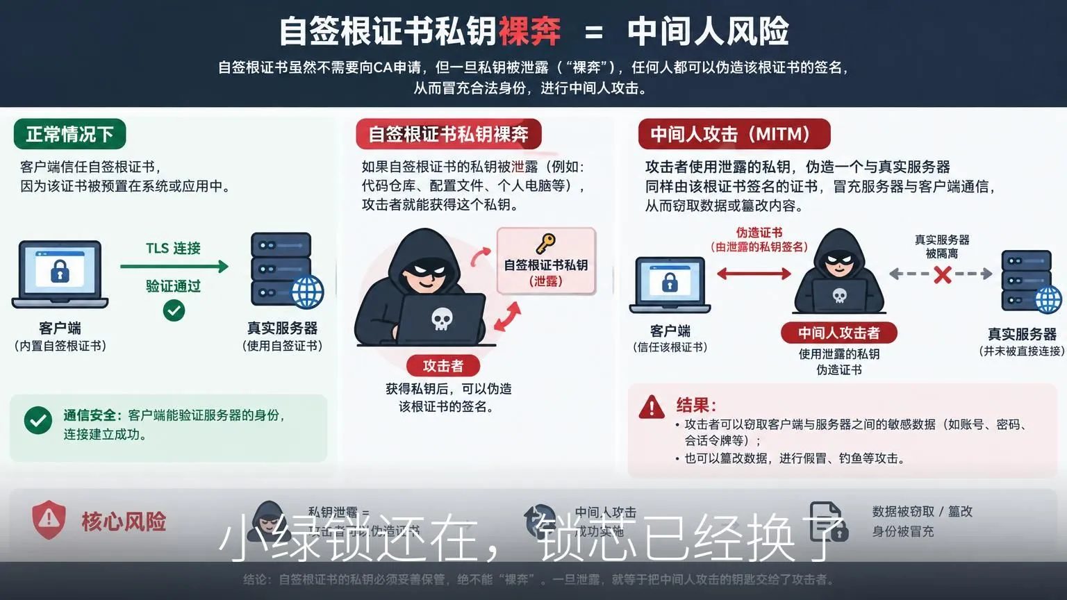 小绿锁还在，锁芯已经换了
