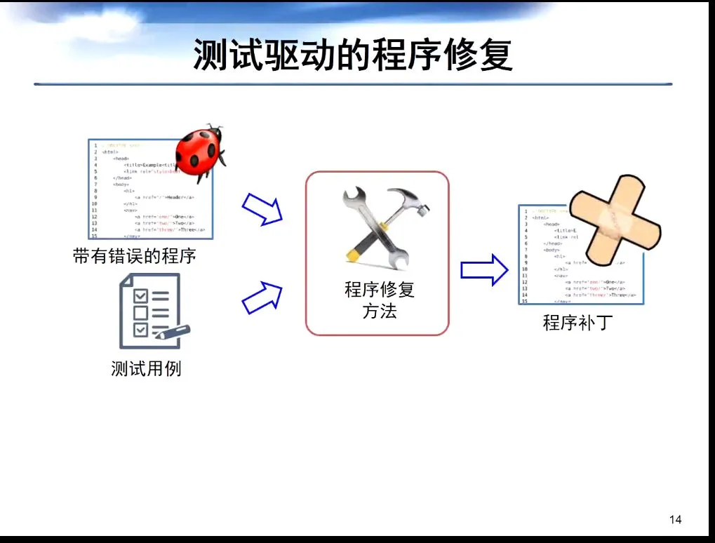 修复Bug并完善测试规则