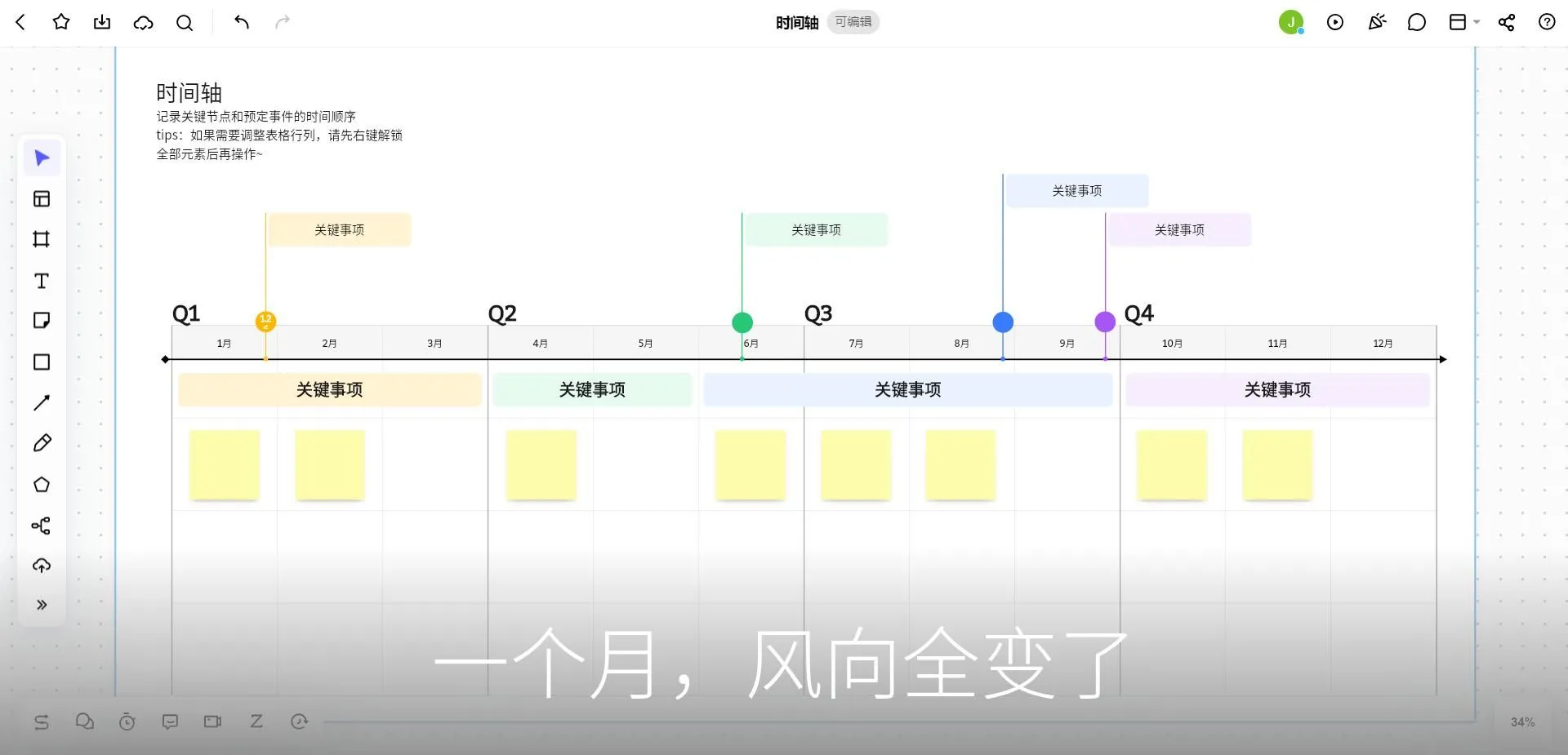 一个月,风向全变了
