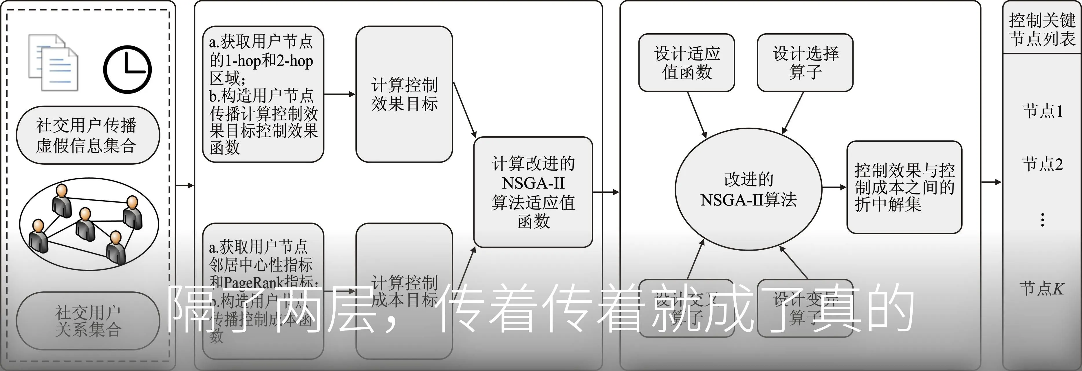 隔了两层，传着传着就成了真的