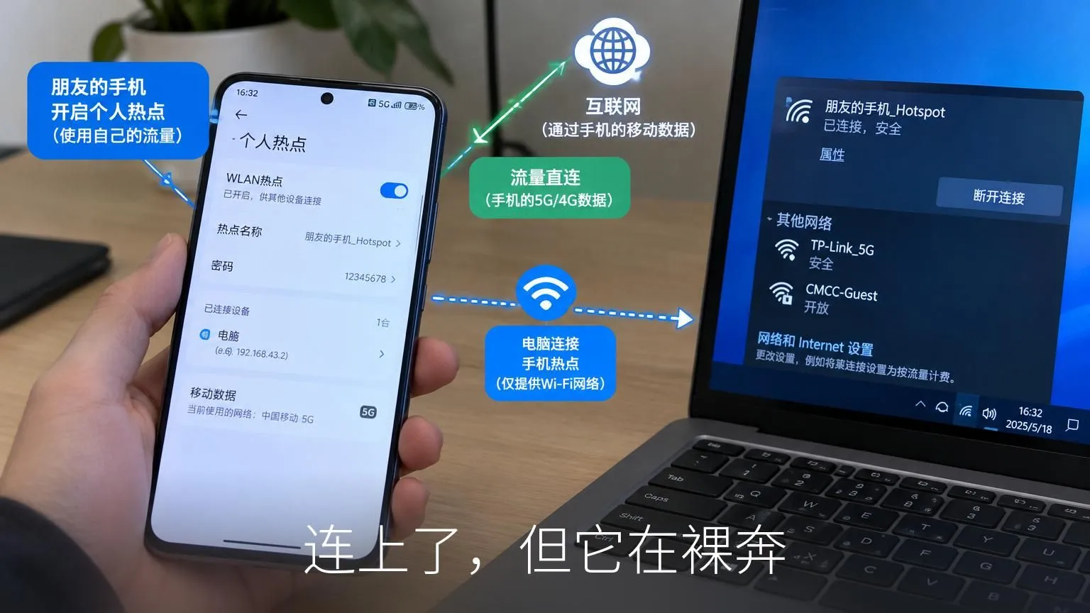 电脑开热点手机流量直连?用Clash TUN模式把Windows变成透明代理软路由-智慧商城