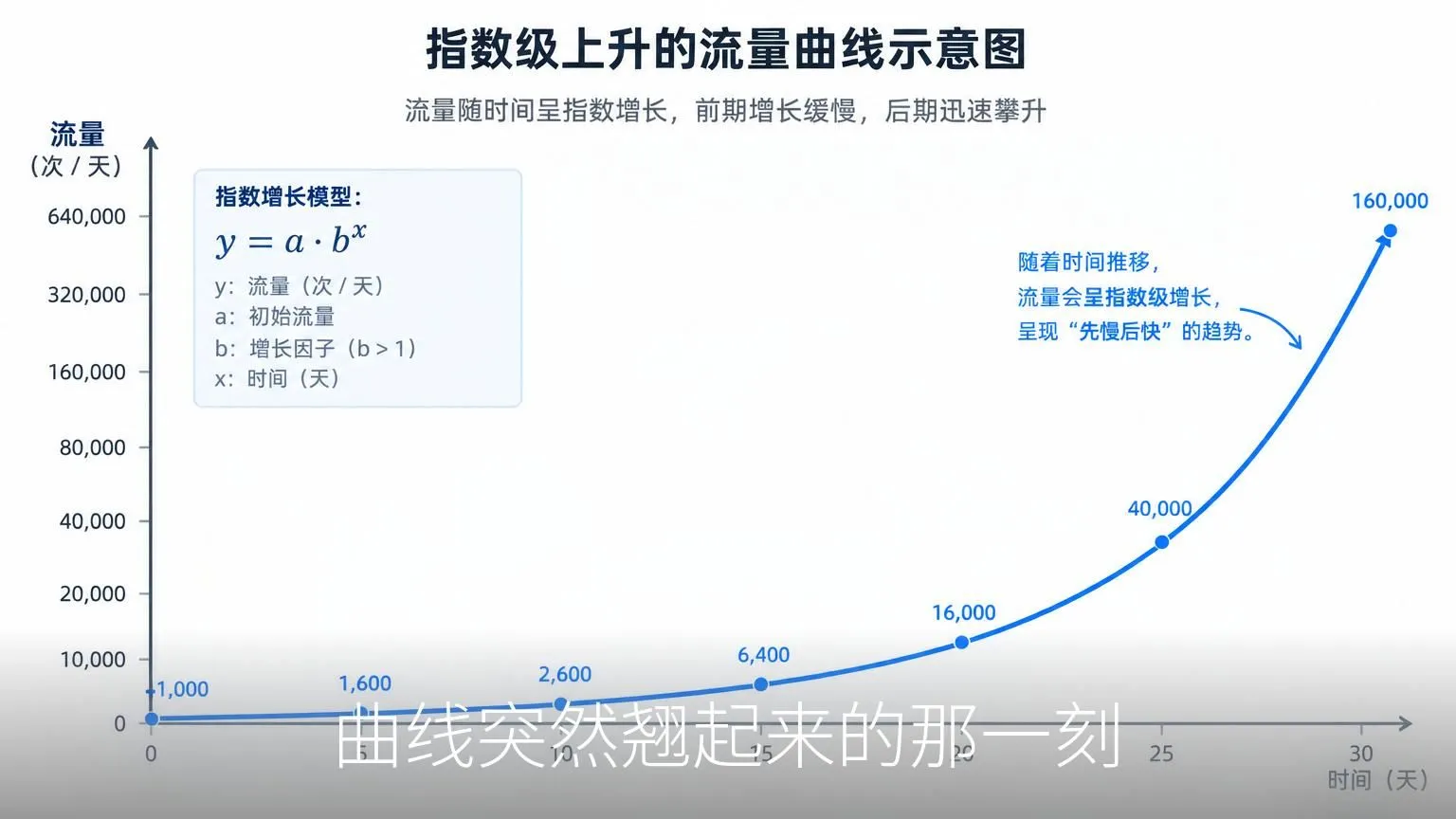 GSC有点击页面提权实战：一套被验证过的SEO内链提权方法论，让流量曲线从鼓包变成一座山-智慧商城