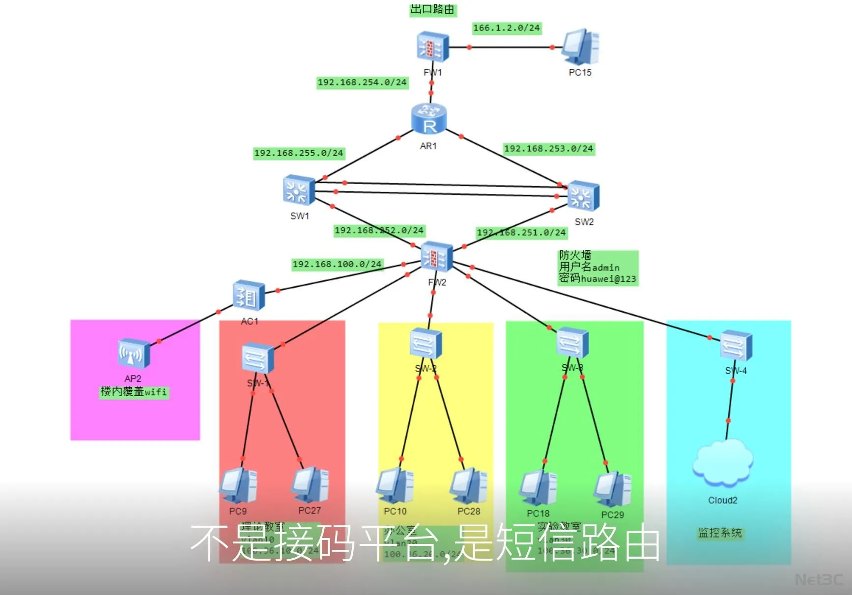企业短信路由系统N+SMS Routing：高效管理多账号验证码的专业解决方案-智慧商城