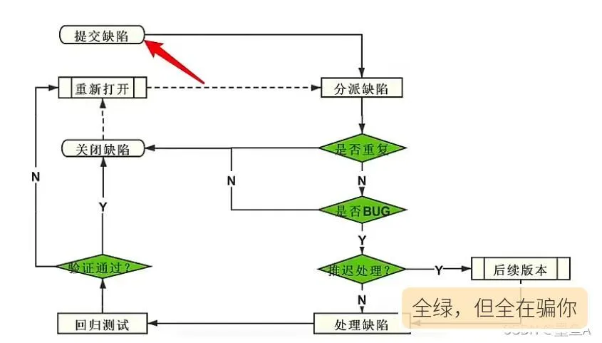 全绿,但全在骗你