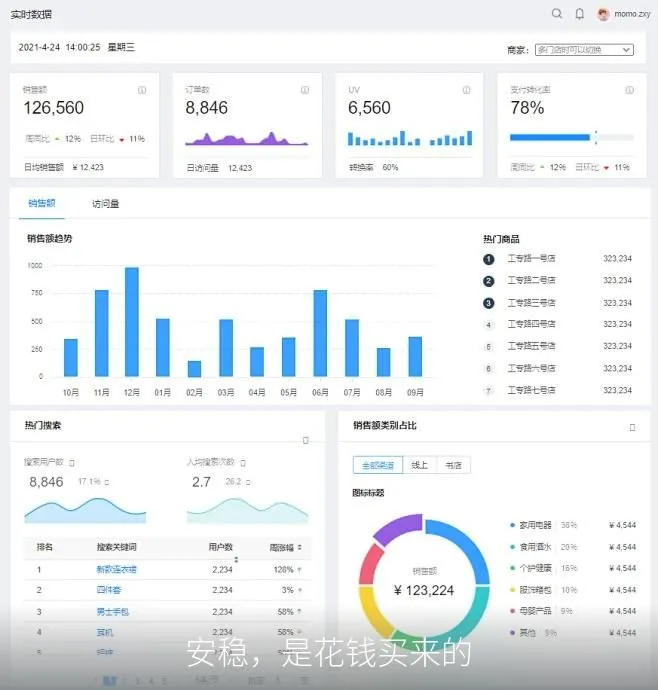 安稳,是花钱买来的