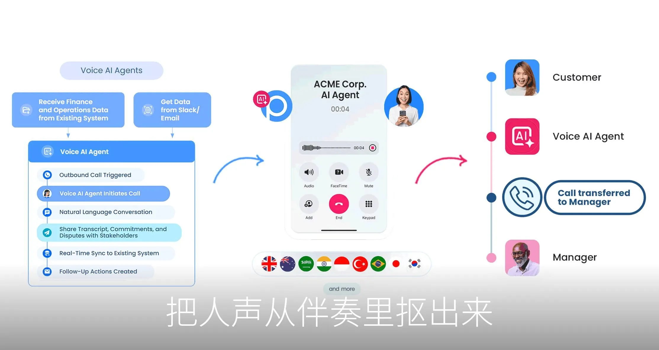 把人声从伴奏里抠出来