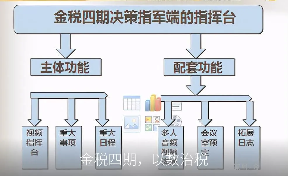 金税四期,以数治税
