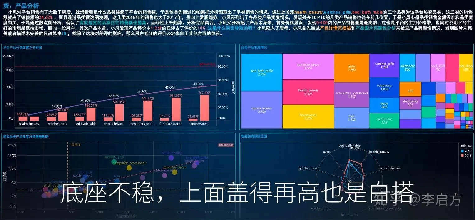 底座不稳，上面盖得再高也是白搭