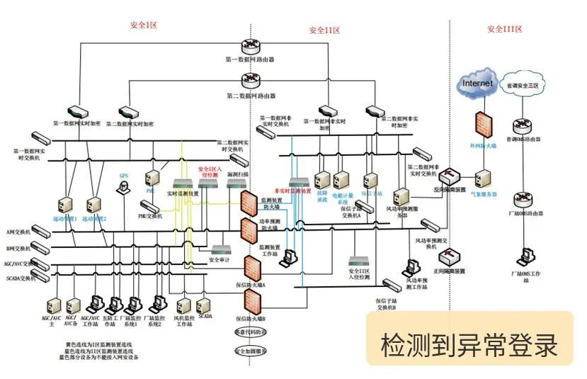 检测到异常登录