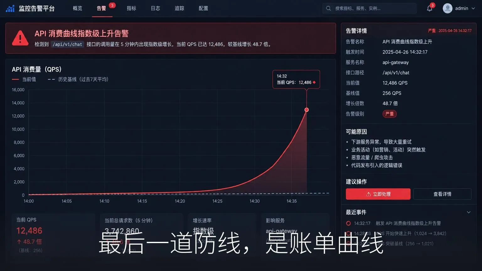 最后一道防线,是账单曲线