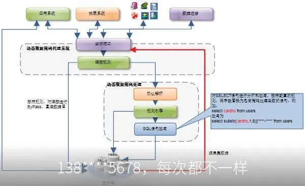 138****5678,每次都不一样