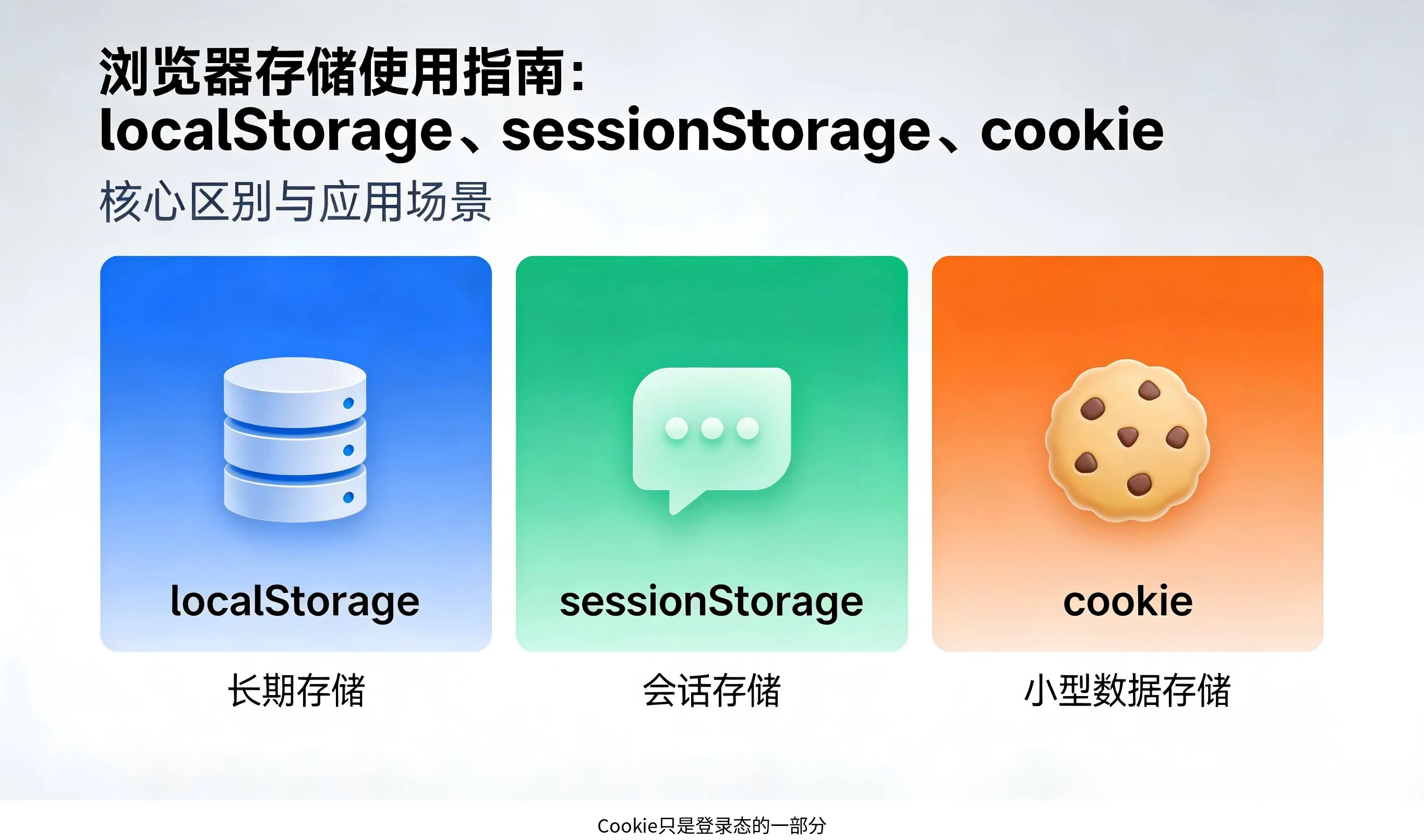 Cookie只是登录态的一部分