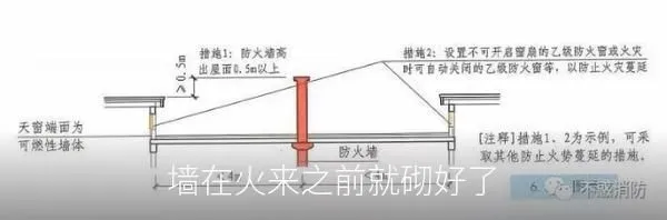 墙在火来之前就砌好了