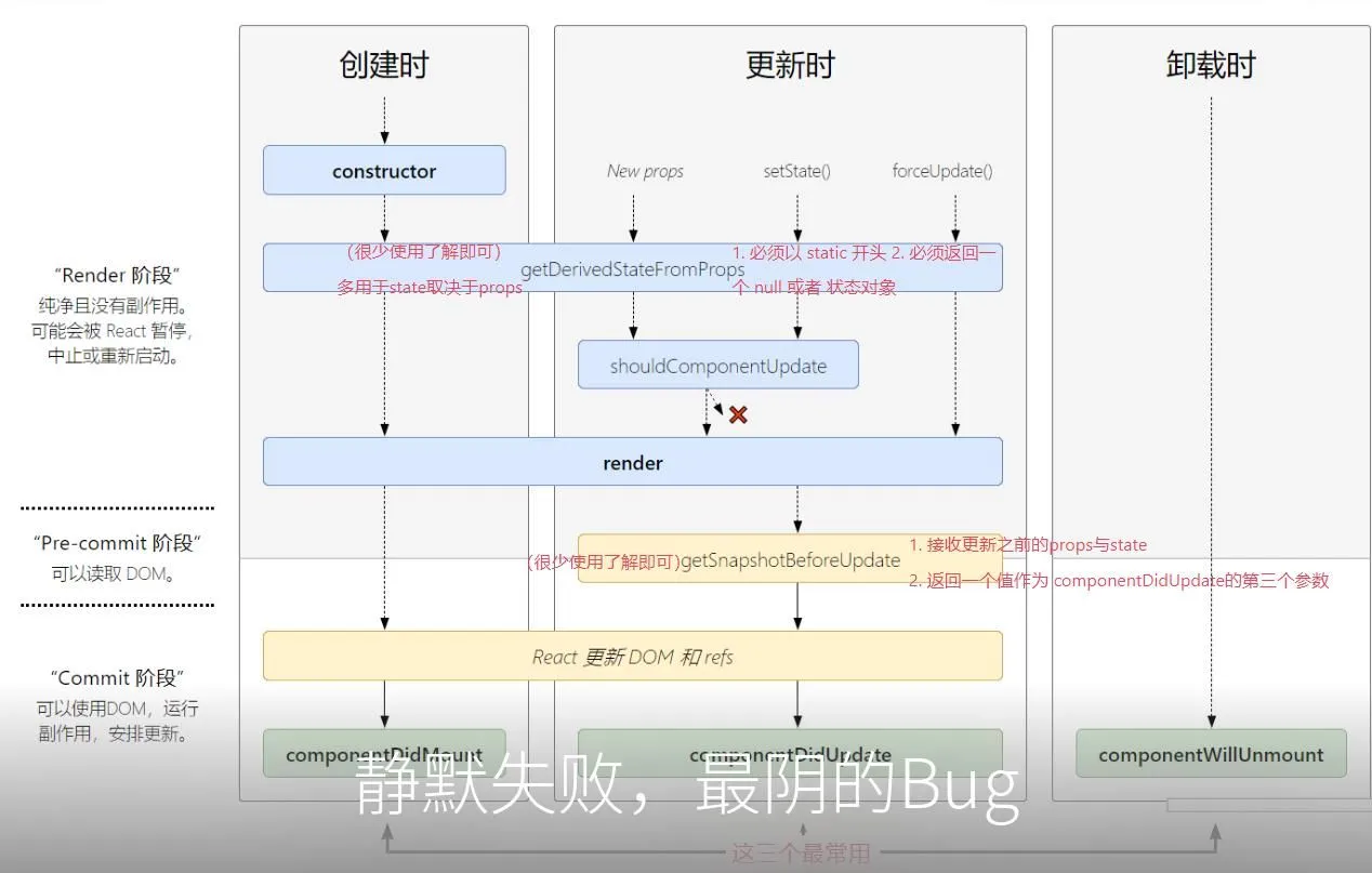 静默失败,最阴的Bug