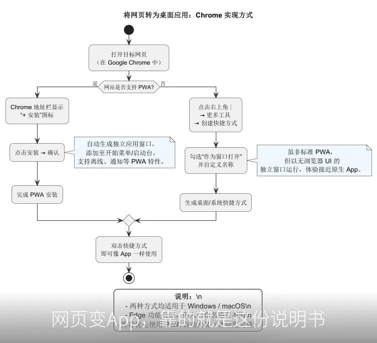 浏览器控制台CSP报错别慌：manifest-src none拦截不是中毒，而是内容安全策略在保护你-智慧商城