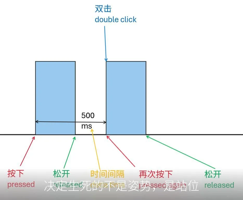 决定生死的不是姿势，是站位