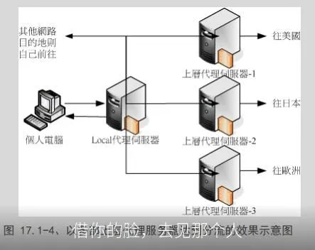 借你的脸，去见那个人