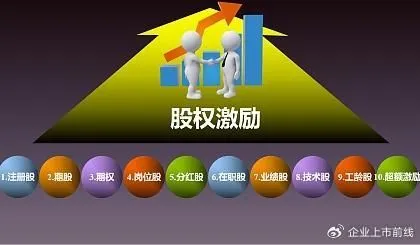 公司用期权留住核心人才的示意图