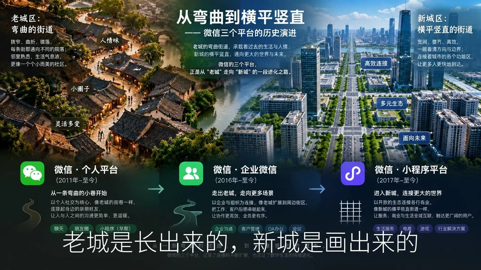 老城是长出来的,新城是画出来的