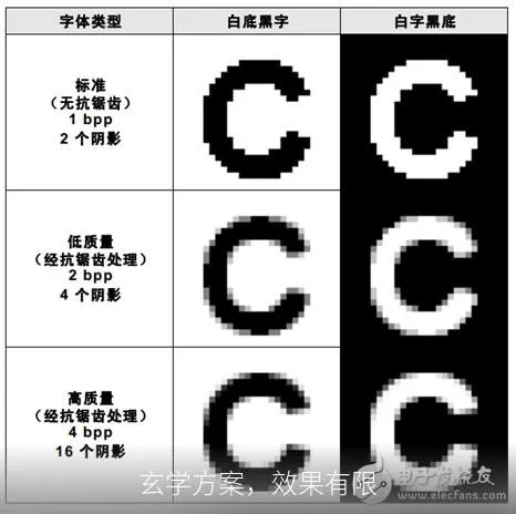 玄学方案，效果有限