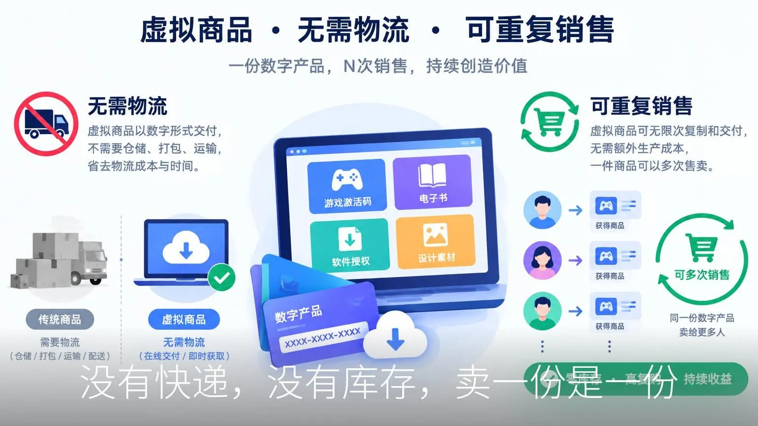 没有快递，没有库存，卖一份是一份