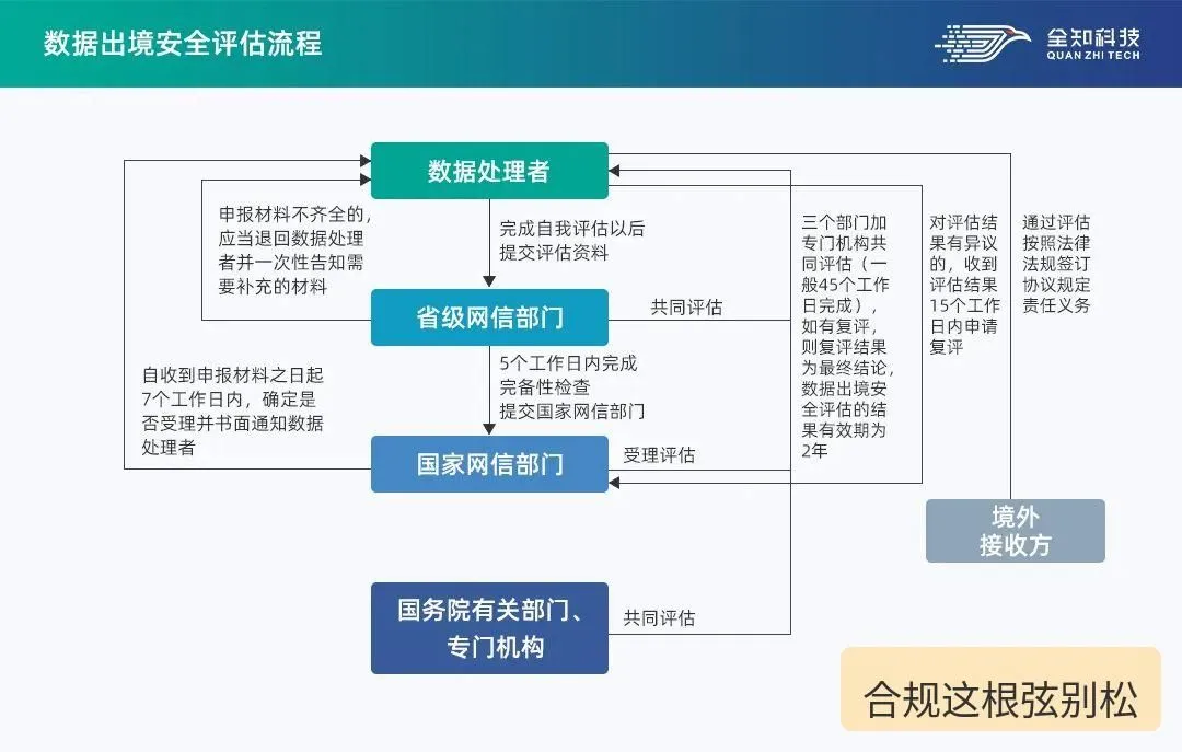 合规这根弦别松