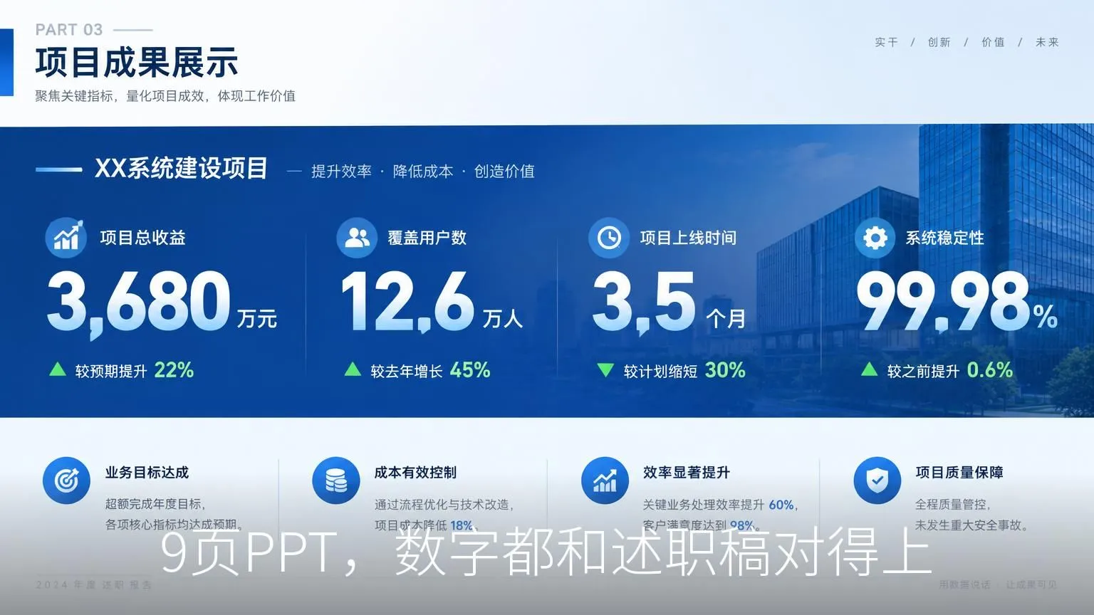 9页PPT，数字都和述职稿对得上