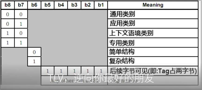 TLV,逆向你最好的朋友
