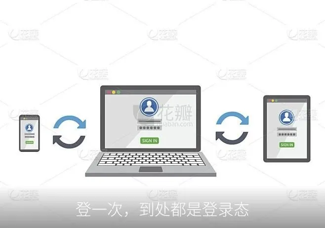 深入解析SyncMeIn端到端加密同步及本地化部署现状与技术实现-智慧商城