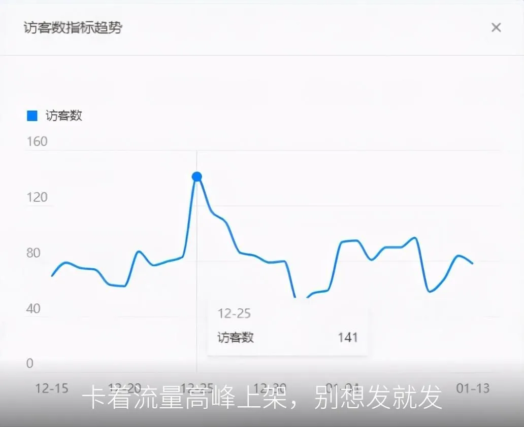 卡着流量高峰上架，别想发就发