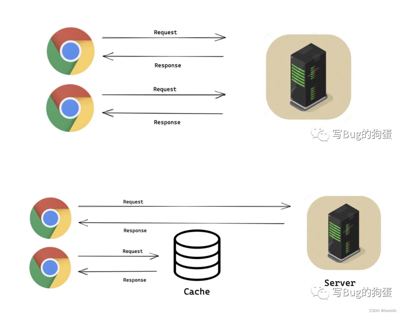 Chrome端侧AI实测:硬盘里藏着Gemini Nano,从体检报告到多用户资料模型加载排查全记录-智慧商城