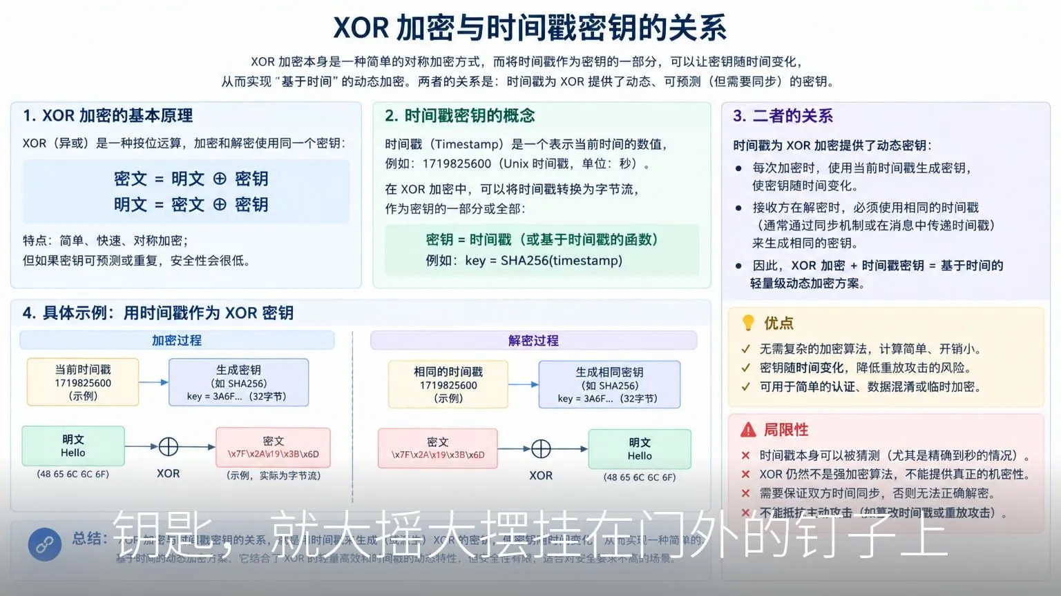 钥匙,就大摇大摆挂在门外的钉子上