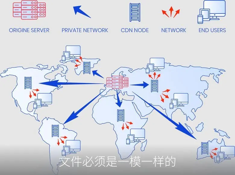 文件必须是一模一样的