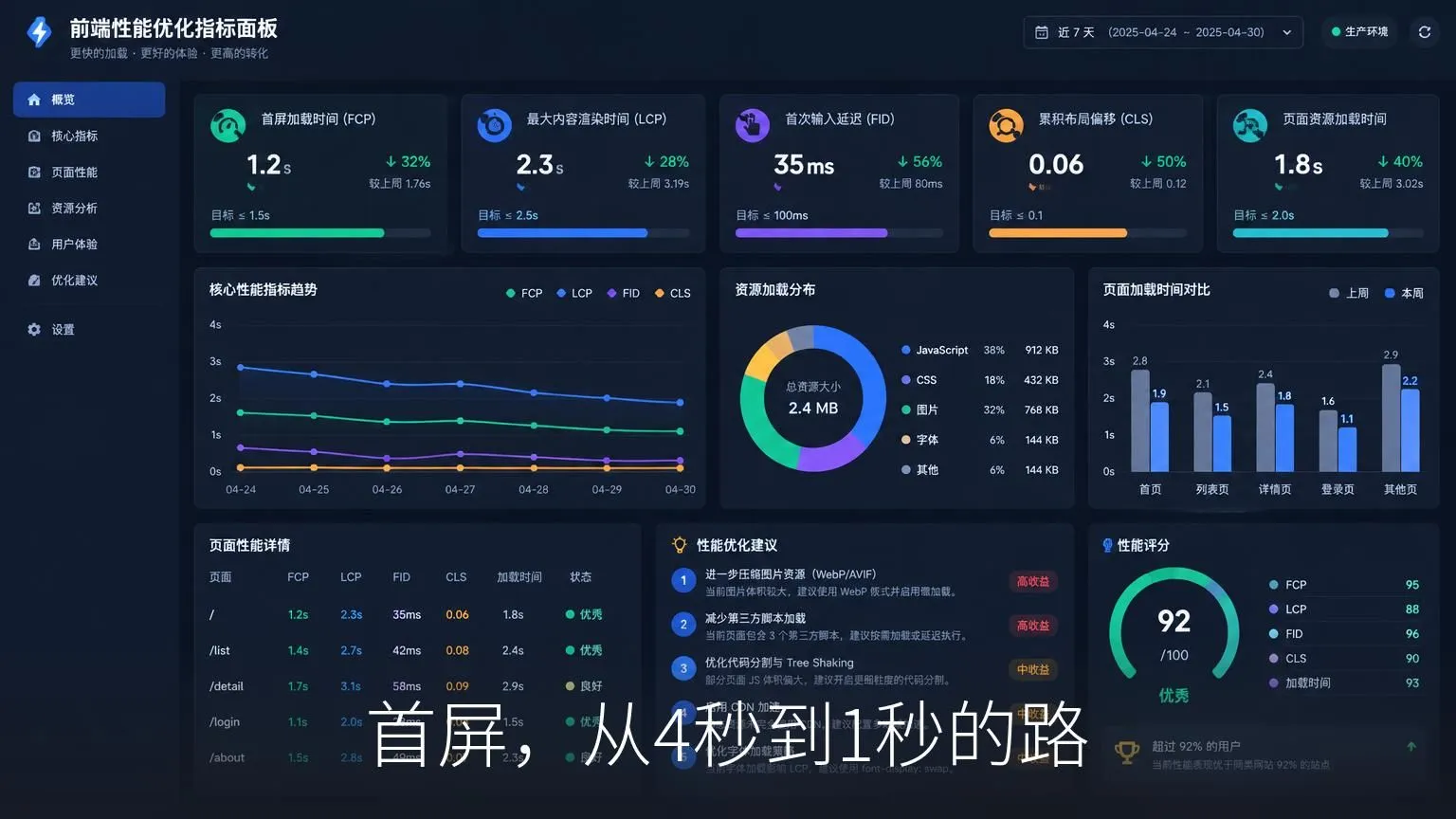 首屏,从4秒到1秒的路