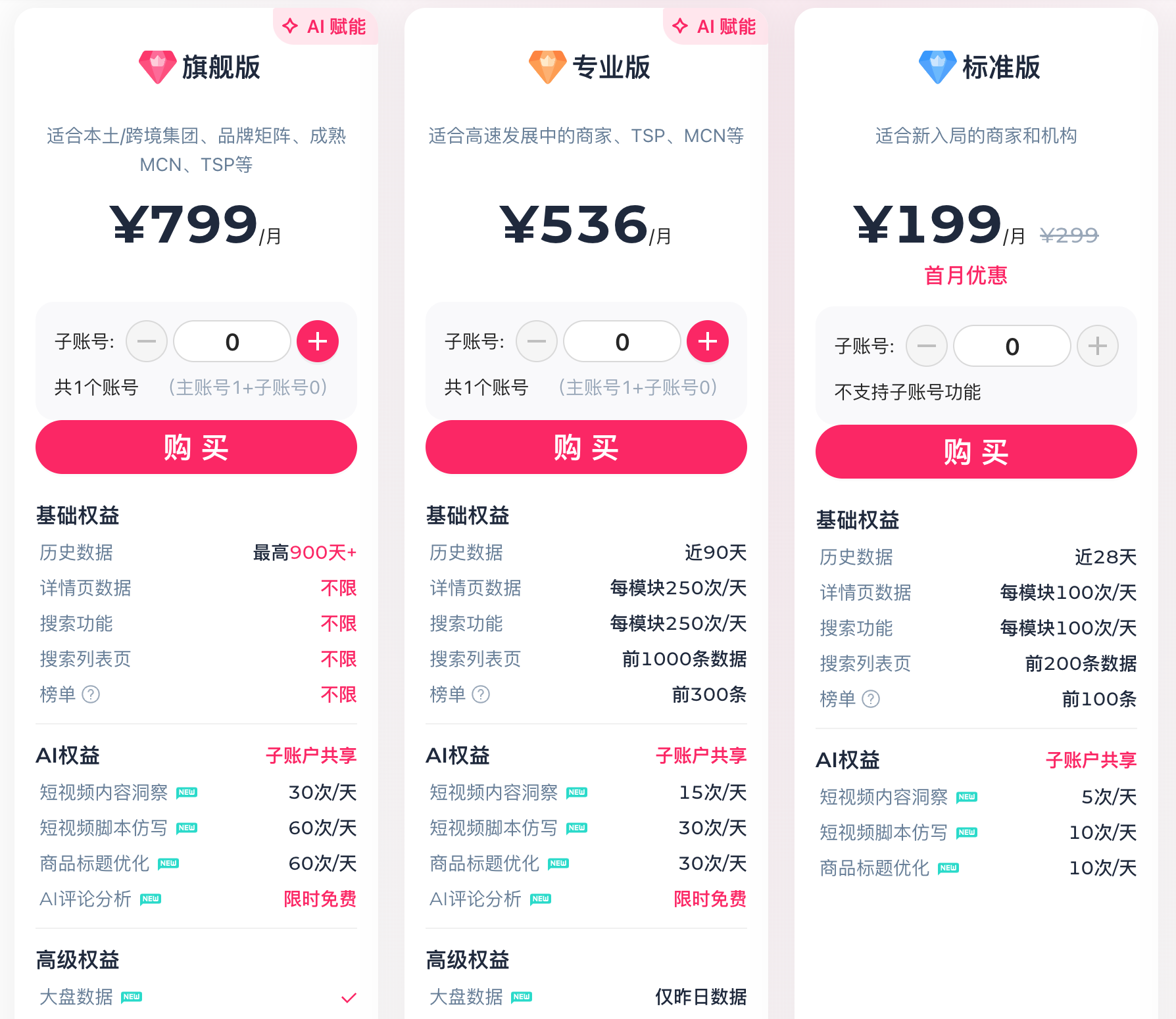 fastmoss价格表