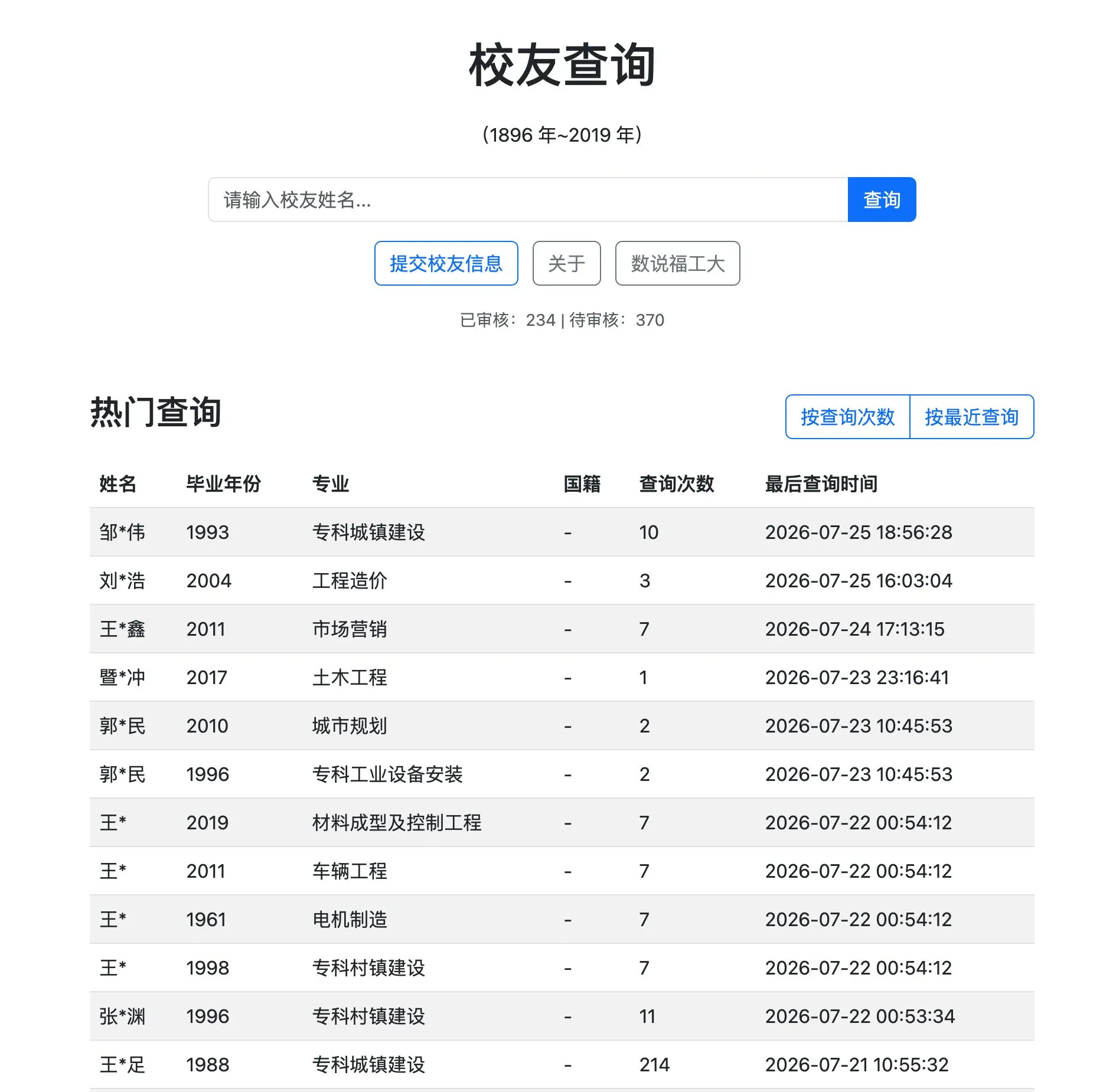 福工大校友录首页